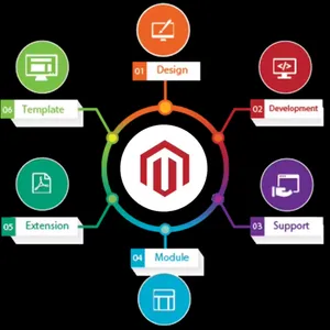Software Application Vendor Website thumbnail-2