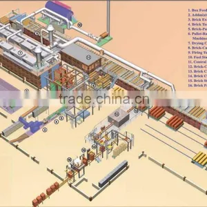 China Top Technology Red Brick Automatic Production Line With Tunnel Kiln thumbnail-2