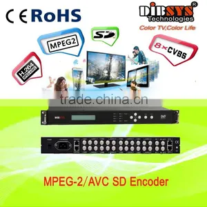 Best-selling 8ch Low Bitrate Standard Definition(SD) H.264 Encoder thumbnail-1