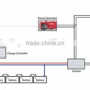 Low Price Home Using 10KW On-grid Solar Solar Power Home System thumbnail-3