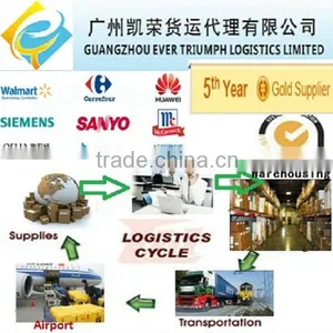 Express Door to Door Delivery Service From China to Armenia thumbnail-1