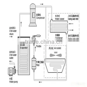 Industrial Water Cooling Machine Water Cooled Chiller Price thumbnail-6
