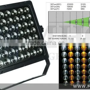 49*3w Outdoor Led Projector Light thumbnail-1