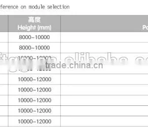 2015 Newly Designed Street Garden Lighting Model Die-casting Aluminum Alloy Solar Lights Outdoor Street Light Pole thumbnail-5