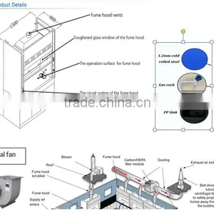FH1200/1500/1800 Chemical Resistant Laboratory Steel Fume Hood With Fume Scrubber, 59'' Width x Depth 31.5' 'x Height 92.5'' thumbnail-6