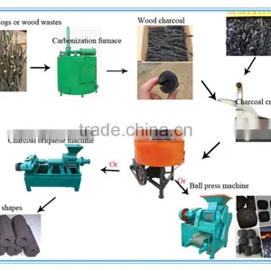 China Reliable Quality Wood Crusher/chip Processing Equipment/chipers thumbnail-1