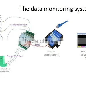 RTU DAm Remote Data Collector Unit Monitoring Modbus thumbnail-2
