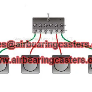 Safety of Air Caster Introduction thumbnail-1