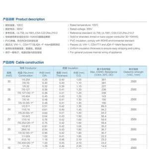 UL1569 thumbnail-1