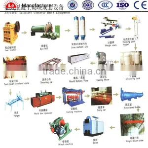 Small Scale Manufacturing Ideas Aac Equipment for Aac Brick,aac Flyash Brick Machine thumbnail-1