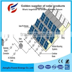 Solar System 3kw 5kw 10kw With Battery /potovoltaic Solar Panel 10kw 20kw / Solar Panel 5kw 10kw 3 Phase thumbnail-5