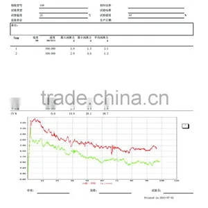 Peeling Tearing Textile Universal Testing Machine Connect to Computer YL-1152 thumbnail-5