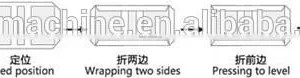 Hot Sale Double Side Edge Wrapping Machine For Hardcovers thumbnail-2