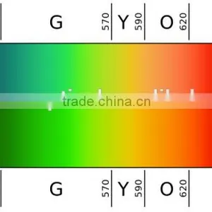 Good Quality Man Metal Anti Blue Ray Sunglasses Yellow Lens Block Blue Light Sunglasses thumbnail-4