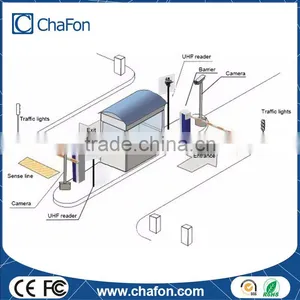 Low Cost Uhf Reader/tag Simple Rfid Smart Parking System thumbnail-2