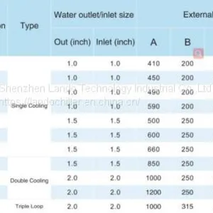 Heat Exchangers for Laser Chillers Titanium Heat Exchangers for Chemical - Industrial Water Chillers thumbnail-2