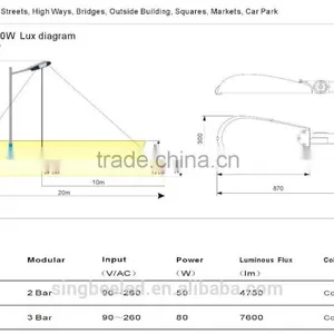 New Style, MW Driver and Bridgelux Chip, LED Street Light SP-1009, 50w/80w thumbnail-4