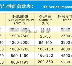 Best Selling Sand Maker for Construction and Road Paving thumbnail-5