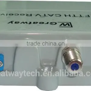 GLB3500M L-Band+TV 50~2600MHz RF Over Fiber Link/L-Band RF Over Fiber Transmitter thumbnail-2