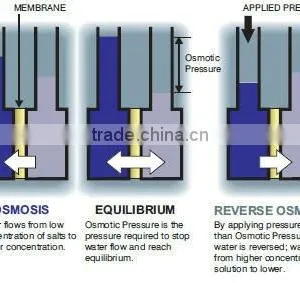 Container ro Water Treatment System thumbnail-3