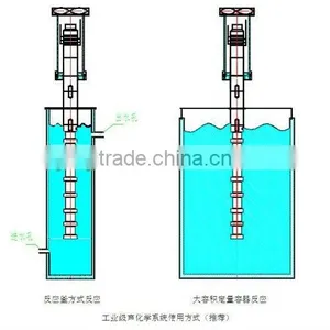 Ultrasonc Dispersion for Ultrasonic Extract / Homogenizing Equipment thumbnail-3