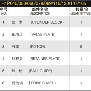 SBZSZ Hydraulic Pump Parts H1P H1T H1P045 H1P053 H1P060 H1P69 H1P078 H1P089 H1P115 H1P130 H1P147 H1P165 H1P210 for Sauer Danfoss thumbnail-6