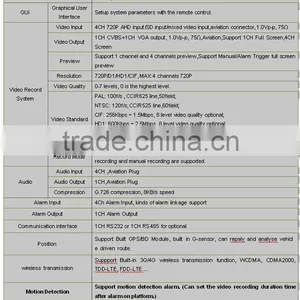 BNC/VGA Port for Small Hiden Taxi Camera Vehicle DVR 4CH SD Card Machine thumbnail-4