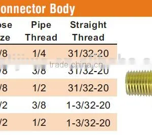 668B Male Connector Body, D.O.T. Air Brake Fitting For Rubber Tube,Pneumatic Valve thumbnail-4