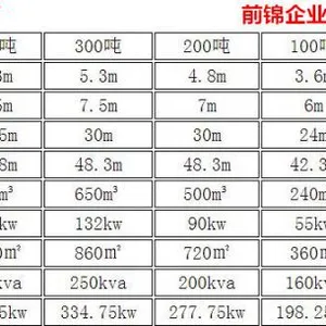 Rotary Kiln of Powder Raw Material thumbnail-3