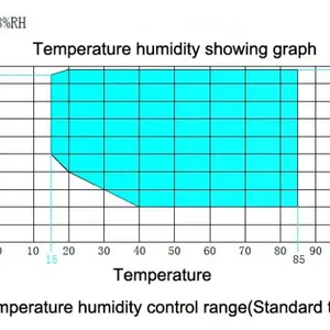 temperature humidity graph