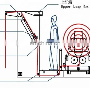 Automatic Cloth Fabric Rewinder Inspection Winding Rolling Measuring Machine thumbnail-3