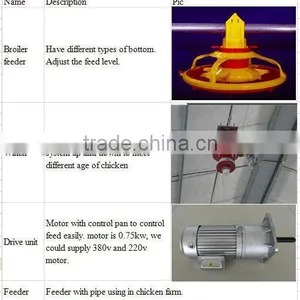 High Quality Poultry Feeding Pad for Broilers and Layers thumbnail-2