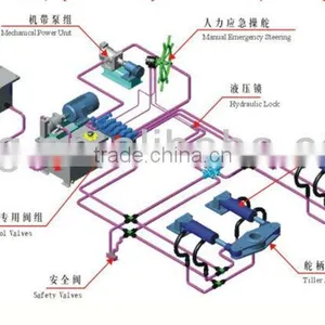 Hydraulic Steering System for Boat thumbnail-1