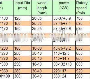 Multifunctional Big Wood Log Wood Chipper With Lower Cost thumbnail-5