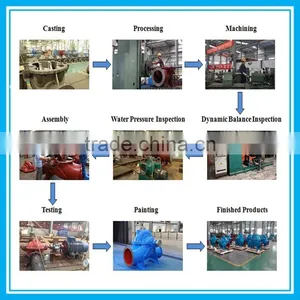 Single-stage Axially Split Volute Casing Pumps thumbnail-2