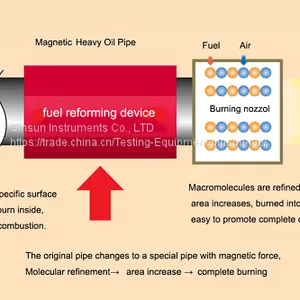 Magnetic Heavy Oil Pipe thumbnail-2