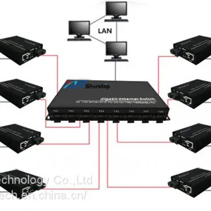 Customized 1 2 4 8 16 Fiber 2 4 8 16 Ethernet Fiber Media Converter Fiber Switch thumbnail-4
