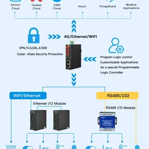 4G Industrial Edge Routers Are Used for Geological Hazard Monitoring thumbnail-2
