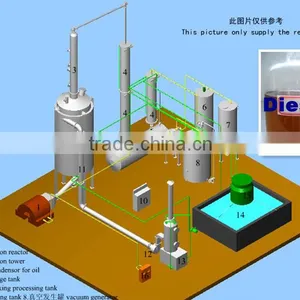 Selling Automatic Diesel Oil Recycling Machine Used Car Oil Refinery Plant thumbnail-5
