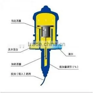 Luxing Doser for Greenhouse Agriculture Irrigation thumbnail-3