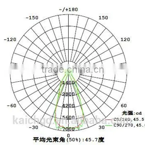 66mm 45 Degree Optical Instrument Led Glass Lens for LED High Bay Light KC66-1 thumbnail-2