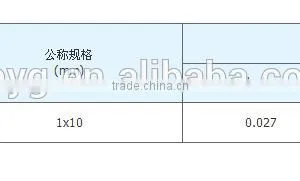 High Quality Aluminium Armur Tape thumbnail-2