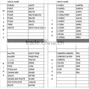 UD CWB520 Air Compressor for Nissan Cwb450 Spare Parts thumbnail-3