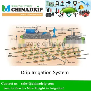 ChinaDrip Irrigation Supplies Sprinkler System Water Systems thumbnail-1