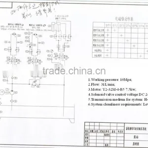 Professional Hydraulic Power Station for Mining Environment Control Car System thumbnail-2