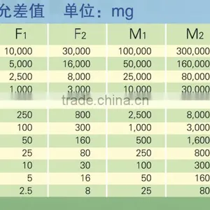 Weights thumbnail-2