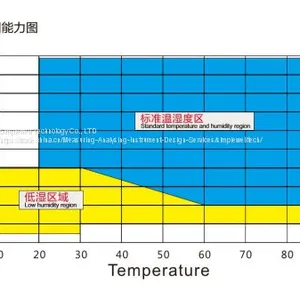 CE Approved High Low Temperature Pressure Test Chamber, Lab High Low Temperature Pressure Test Chamber Manufacturer thumbnail-1