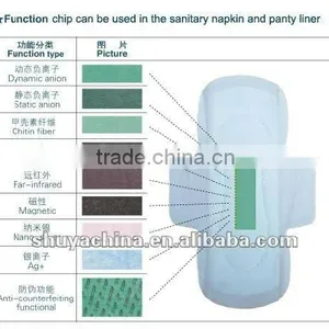 To be Agent of Shuya Brand for Sanitary Napkin Anion thumbnail-4