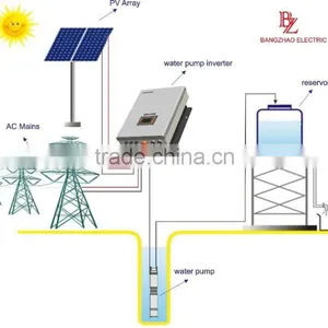 Solar Energy System 5HP AC Pump Inverter Integrate Frequency Drive thumbnail-1