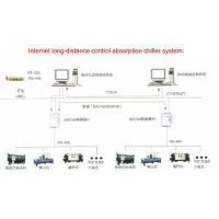 Steam Absorption Chiller thumbnail-3